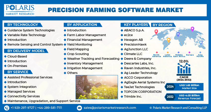 Precision Farming Software